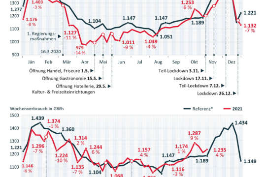 Stromverbrauch Oesterreich DE.jpg